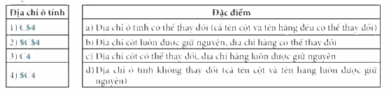 Ghép nối địa chỉ ô tính ở cột bên trái với đặc điểm tương ứng ở cột bên phải