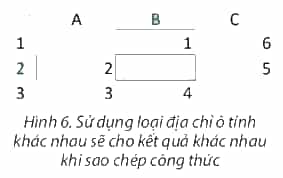 Với bảng tính ở Hình 6 em hãy cho biết kết quả sao chép công thức ở ô tính