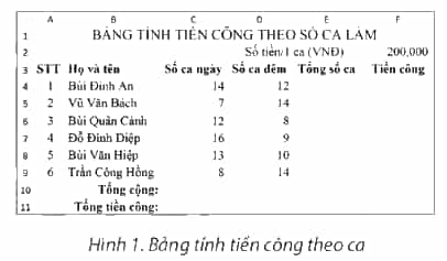 Mở tệp bảng tính ở Hình 1 (giáo viên cung cấp) và thực hiện các công việc dưới đây