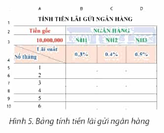 Mở tệp bảng tính ở Hình 5 (giáo viên cung cấp) và thực hiện các công việc sau