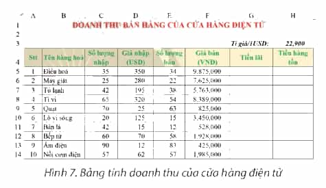 Khởi động Excel nhập dữ liệu và định dạng trang tính để có bảng 2 tính
