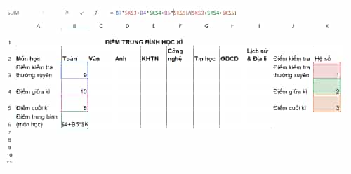 Điểm trung bình học kì môn học được tính bằng trung bình các điểm thành phần