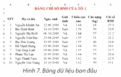 Theo em, làm thế nào để từ bảng tính ở Hình 7 ta có được