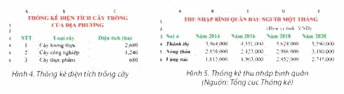 Thảo luận với bạn lựa chọn loại biểu đồ phù hợp để
