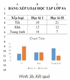 Hãy trao đổi với bạn về các công việc cần thực hiện để