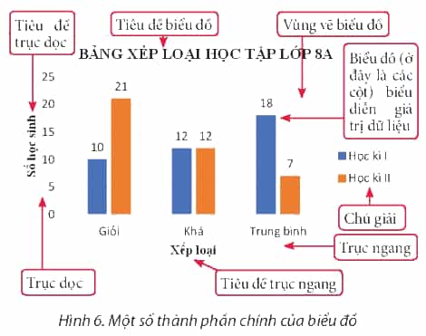 Hãy trao đổi với bạn về các công việc cần thực hiện để