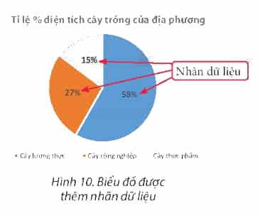 Hãy trao đổi với bạn về các công việc cần thực hiện để