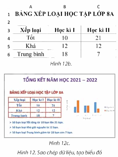 Mở tệp Tong_ket_nam_hoc_lop8a.pptx (giáo viên cung cấp) có nội dung