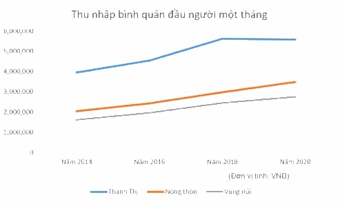 Tạo trang tính mới nhập và tạo biểu đồ đường gấp khú