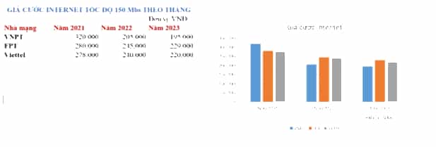 Em hãy tìm kiếm trên Internet và lập bảng dữ liệu về giá cước Interne