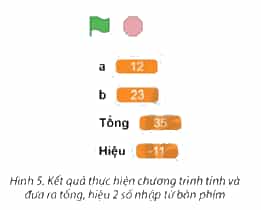 Tạo chương trình nhập từ bàn phím giá trị 2 số a b