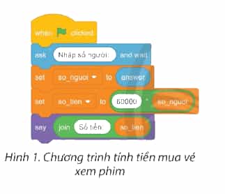 Hãy tìm hiểu chương trình ở Hình 1 và cho biết nếu gia đình em đi xem phim