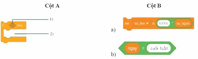 Em hãy lắp ghép các câu lệnh Scratch ở cột B vào đúng vị trí