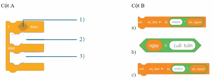 Em hãy lắp ghép các câu lệnh Scratch ở cột B vào đúng vị trí