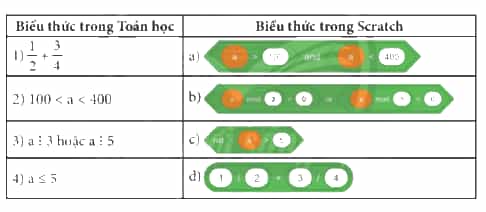 Em hãy ghép mỗi biểu thức Toán học ở cột bên trái với biểu thức tương ứng