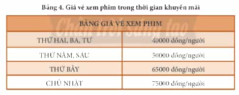 Thực hành theo các yêu cầu dưới đây trang 89 Tin học 8