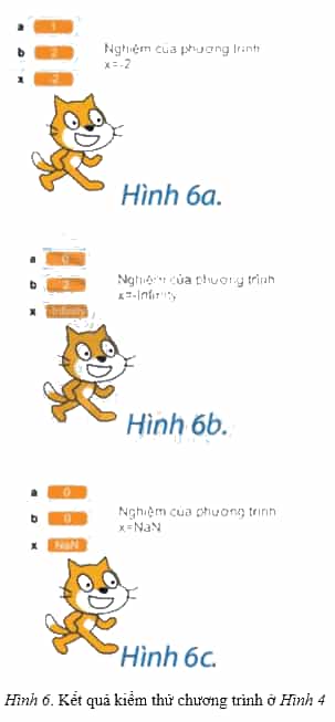 Hình 6 là kết quả kiểm thử chương trình ở Hình 4