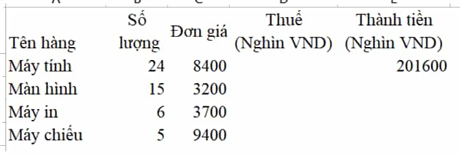 Hãy tạo một trang tính với dữ liệu như ở Hình 1. Tại ô E2 lập công thức