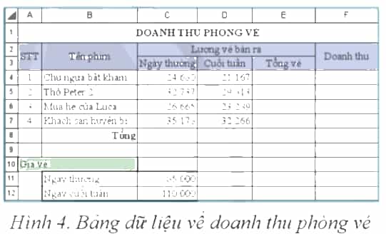 Giải Tin học 8 Bài 5 (Cánh diều): Các kiểu địa chỉ trong excel (ảnh 1)