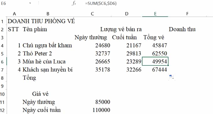 Cho bảng dữ liệu doanh thu của một phòng bán vé xem phim như ở Hình 4.