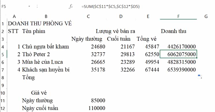 Cho bảng dữ liệu doanh thu của một phòng bán vé xem phim như ở Hình 4.