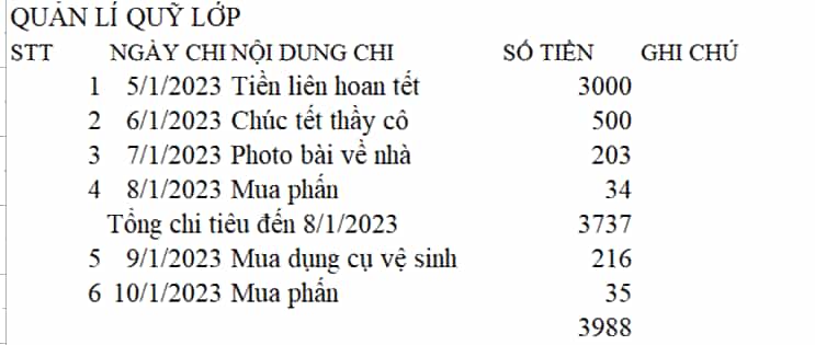 Em hãy giúp bạn quản lí quỹ của lớp thiết kế một số chi tiêu sao cho có thể quản lí