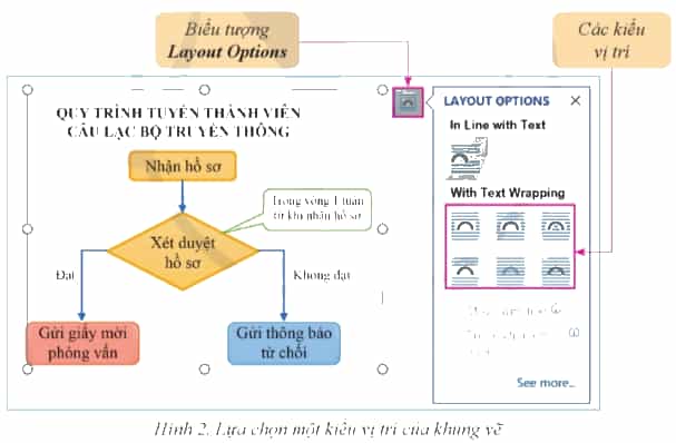 Giải Tin học 8 Bài 1 (Cánh diều): Xử lí đồ hoạ trong văn bản (ảnh 1)