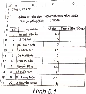 Thực hành: Bảng kê tiền làm thêm của một công ti như Hình 5.1