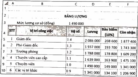 Thực hành: Tạo bảng tính tính lương cho người lao động, biết mỗi người lao động