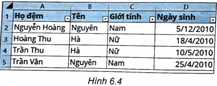 Cho bảng dữ liệu như Hình 6.4. Hãy chọn hình ảnh hộp thoại Sort thực hiện việc