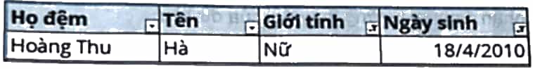 Hãy chọn kết quả của bảng dữ liệu ở Hình 6.4 sau khi thực hiện lọc danh sách