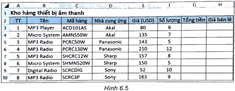 Thực hành: Cho bảng dữ liệu minh họa trong Hình 6.5