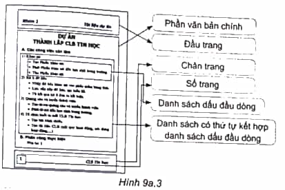 Hình 9a.1 là một trang văn bản. Em hãy quan sát và nối mỗi cụm từ