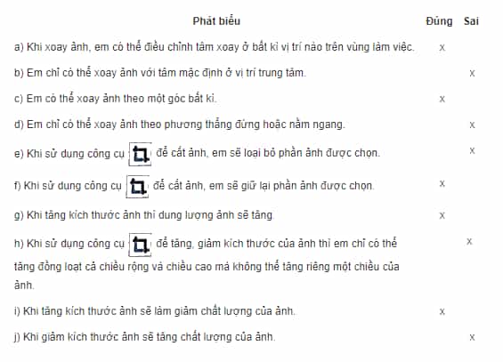 Đánh dấu x vào cột Đúng/Sai tương ứng Câu 9b.5 trang 45 SBT Tin học 8