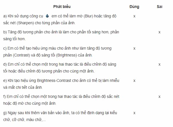 Đánh dấu x vào cột Đúng/Sai tương ứng Câu 10b.6 trang 50 SBT Tin học 8