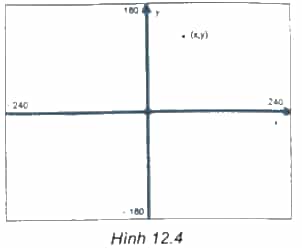 Toạ độ của sân khấu được mô tả như Hình 12.4 Vị trí của nhân vật