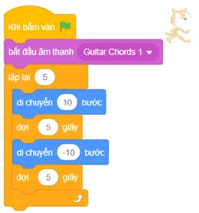 Bạn Minh viết chương trình như trong Hình 15.3 để điều khiển nhân vật
