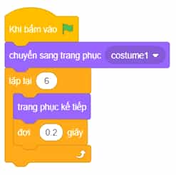 Thực hành: Em hãy truy cập liên kết sau đây và chạy chương trình