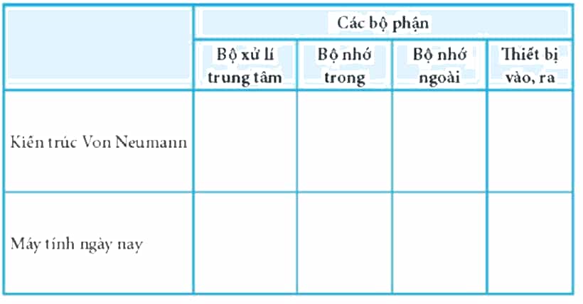 Thực hiện các công việc sau đây trang 6 SBT Tin học 8