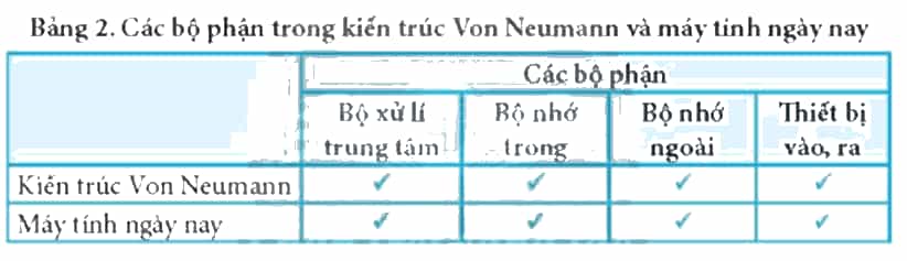 Thực hiện các công việc sau đây trang 6 SBT Tin học 8