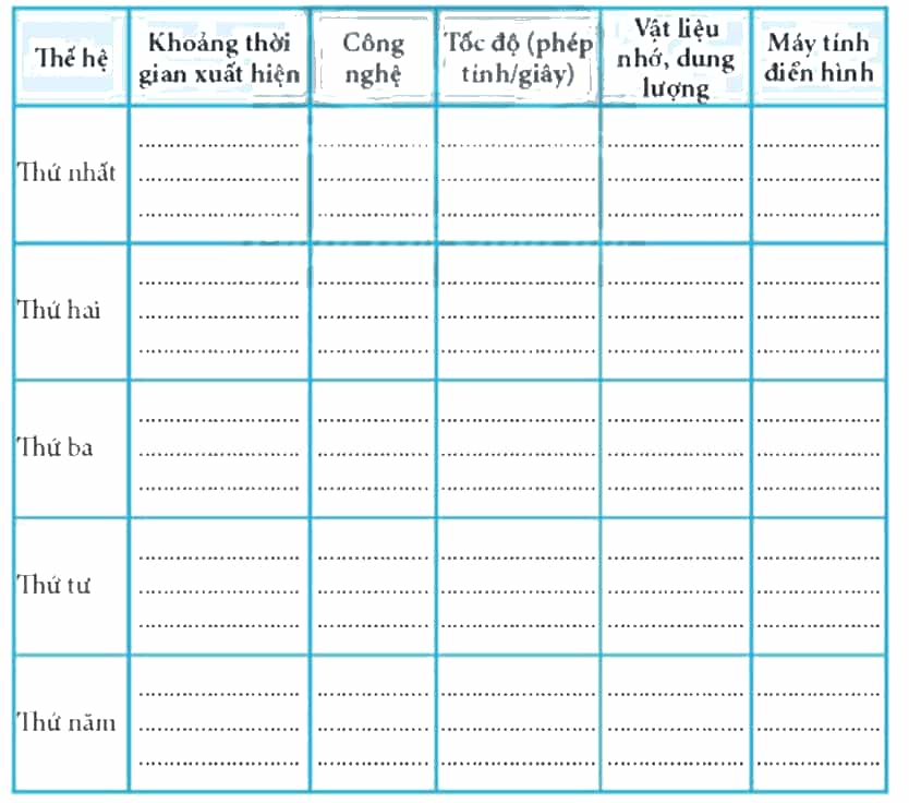 Điền thông tin để hoàn thành Bảng 3 trang 7 SBT Tin học 8