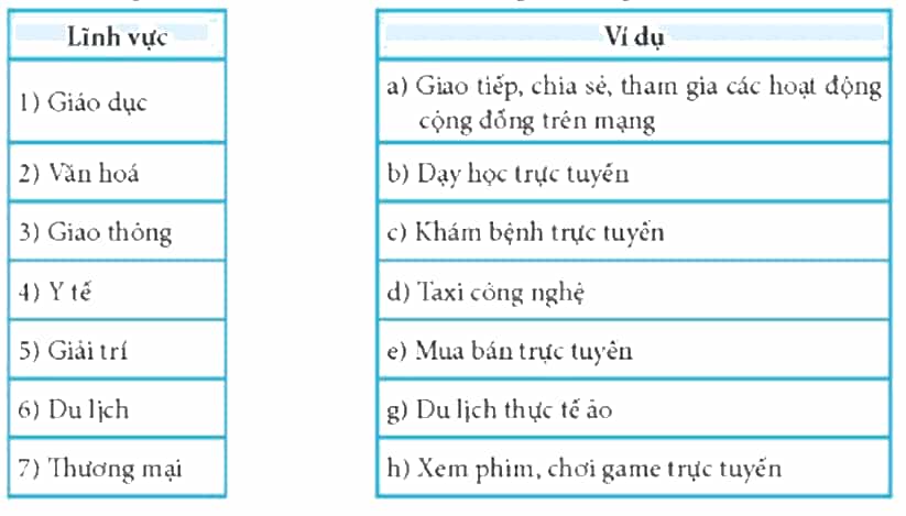 Trong Bảng 4, hãy ghép mỗi ví dụ ở cột bên phải với một lĩnh vực ở