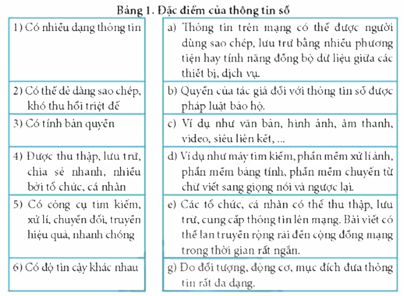 Trong Bảng 1, hãy ghép mỗi mục ở cột bên trái với một mục ở cột bên phải cho phù hợp