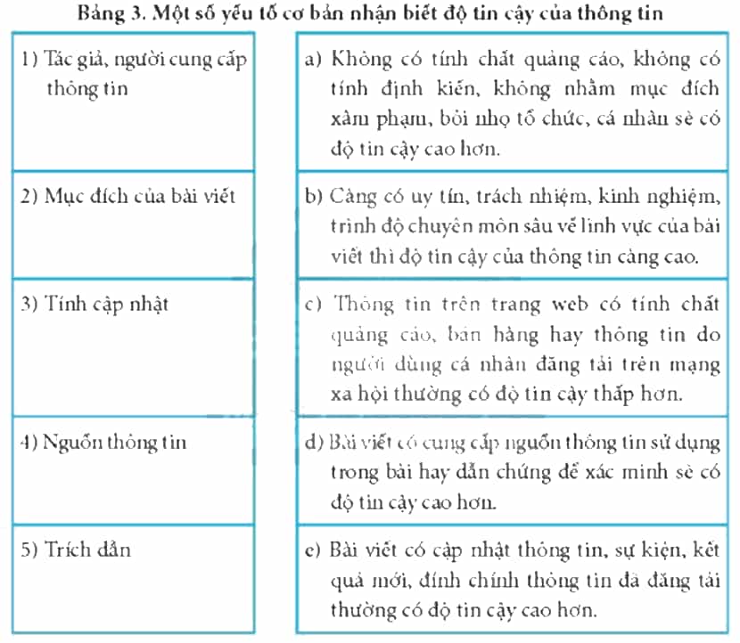 Trong Bảng 3, hãy ghép mỗi mục ở cột bên trái với một mục ở cột bên phải
