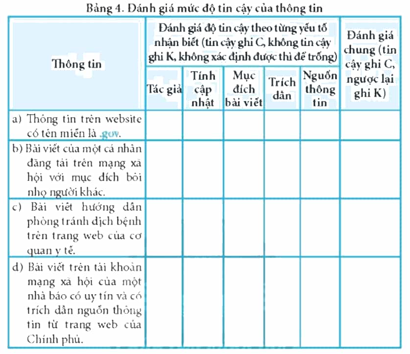 Hãy thực hiện việc đánh giá độ tin cậy của thông tin theo bảng dưới đây