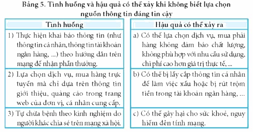 Trong Bảng 5, hãy ghép mỗi tình huống ở cột bên trái với hậu quả có thể xảy ra