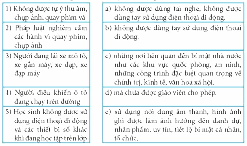 Ở Bảng 1, ghép mỗi mục ở cột bên trái với một mục ở cột bên phải