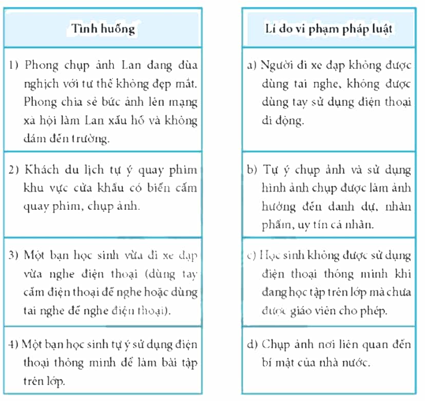 Trong Bảng 2, ghép mỗi tình huống ở cột bên trái với một mục ở cột bên phải