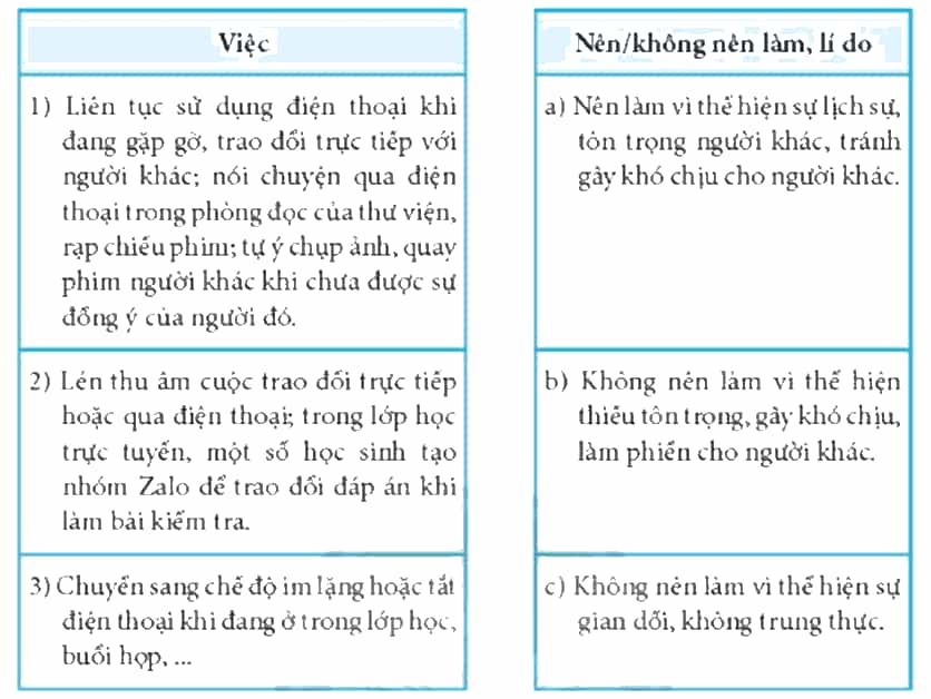 Ở Bảng 3, ghép mỗi mục ở cột bên trái với một mục ở cột bên phải