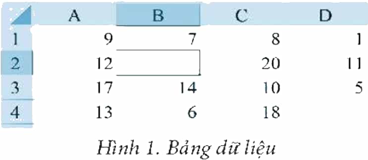 Cho bảng tính ở Hình I, hãy điền công thức, kết quả ở ô tính D4 tương ứng